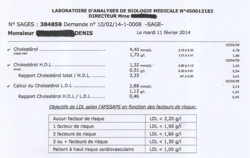 cholesterol analysis